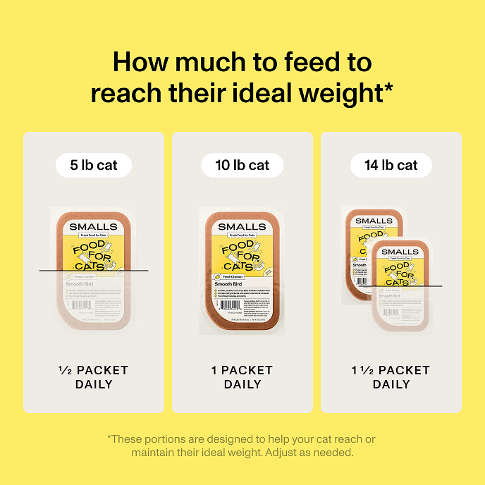 Feeding guide showing that 5 lb cats need half a packet of Smalls daily, 10 lb cats need one packet of Smalls daily, and 15 lb cats need one and a half packets of Smalls daily.