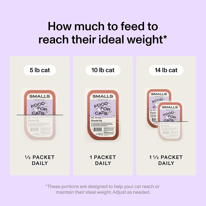 Feeding guide showing that 5 lb cats need half a packet of Smalls daily, 10 lb cats need one packet of Smalls daily, and 15 lb cats need one and a half packets of Smalls daily.