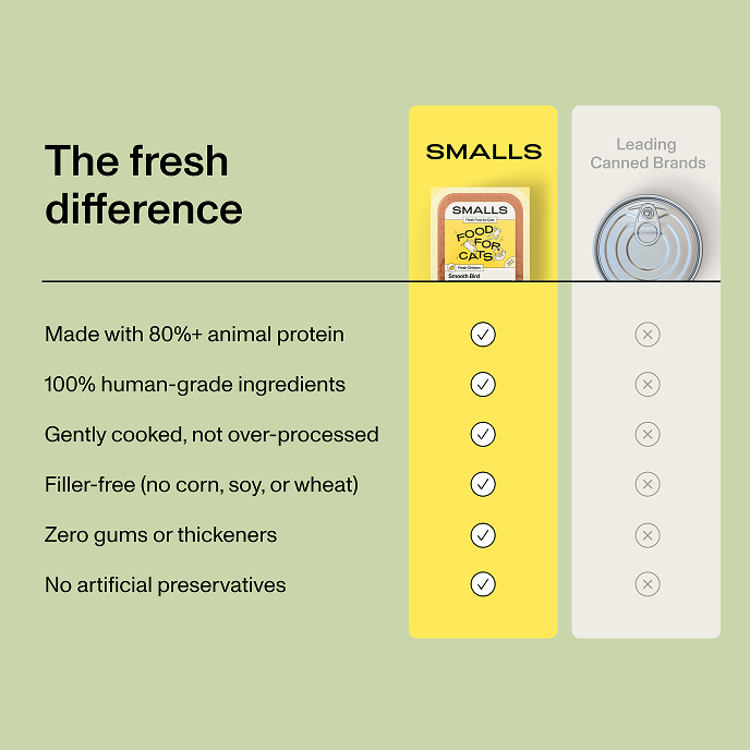 Comparison chart showing Smalls is made with 80% animal protein, human-grade ingredients, gently cooked, filler-free, with no gums or preservatives, unlike leading canned brands.